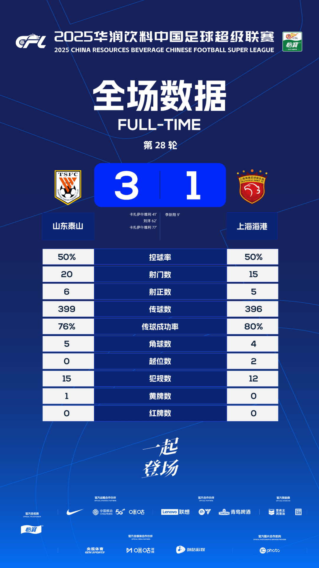 รายงานการแข่งขัน|รอบที่ 28, นัดที่ 3_เขตโทษ_เท้าขวา_ซานตง ไท่ซาน