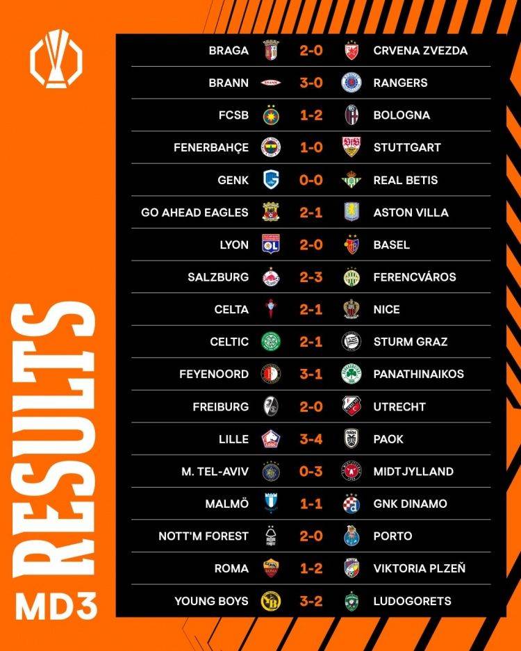 ค่ำคืนอันดุเดือดของยูโรปาลีก: โรม่าพ่ายแพ้เป็นนัดที่สองติดต่อกัน, ทีมจากสเปนทั้งหมดพ่ายแพ้, เหลือเพียงสองทีมจากลีกห้าอันดับแรกที่ยังอยู่ในแปดทีมสุดท้าย_มัลโม่_ลียง