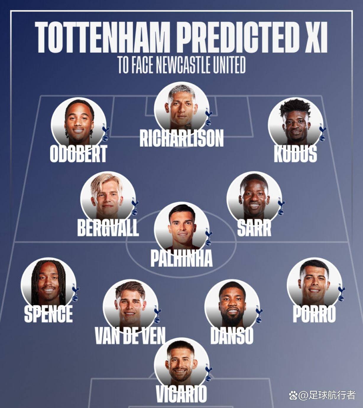 บททดสอบหนักในลีกคัพ: สเปอร์สของแฟรงค์จะยืนหยัดที่เซนต์เจมส์พาร์คได้หรือไม่? การแข่งขันถ้วยนิวคาสเซิล ยูไนเต็ด อาร์เซนอล