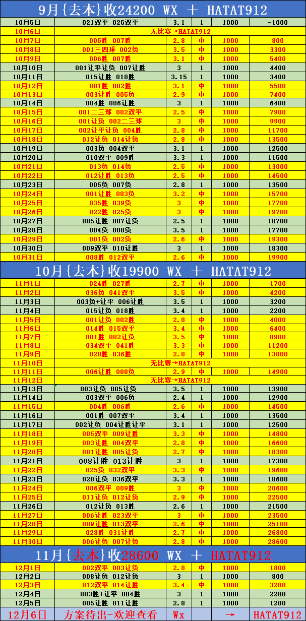 วิเคราะห์คะแนนการแข่งขันระหว่าง ซัสซูโอโล่ พบ ฟิออเรนติน่า: การโจมตี, การป้องกัน, การแข่งขัน