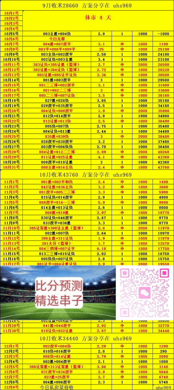 ยูฟ่า แชมเปียนส์ลีก: บียาร์เรอัล พบ โคเปนเฮเกน - การทำนายผลคะแนน, การโจมตี, แนวรับ, ความสามารถในการควบคุม