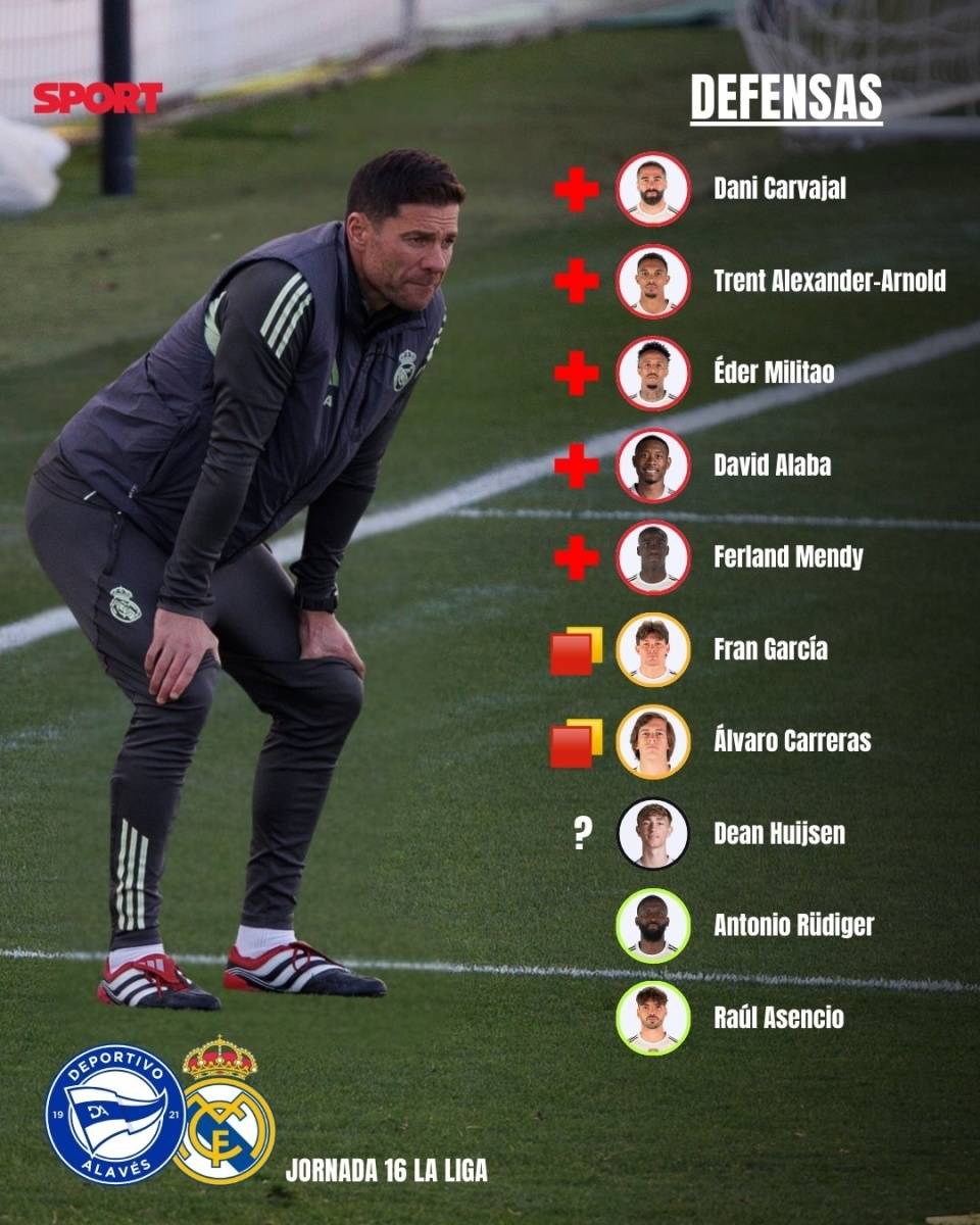 กองหลังตัวกลางของเรอัล มาดริดมูลค่า 30 ล้านปอนด์ต้องพักการแข่งขันเป็นเวลา 4 เดือน! อัลลอนโซ่ร้องไห้เมื่อกองหลัง 6 คนได้รับบาดเจ็บและ 2 คนถูกไล่ออกในเกมที่สำคัญ_มิลิตาโน่_แมตช์_รูดิเกอร์