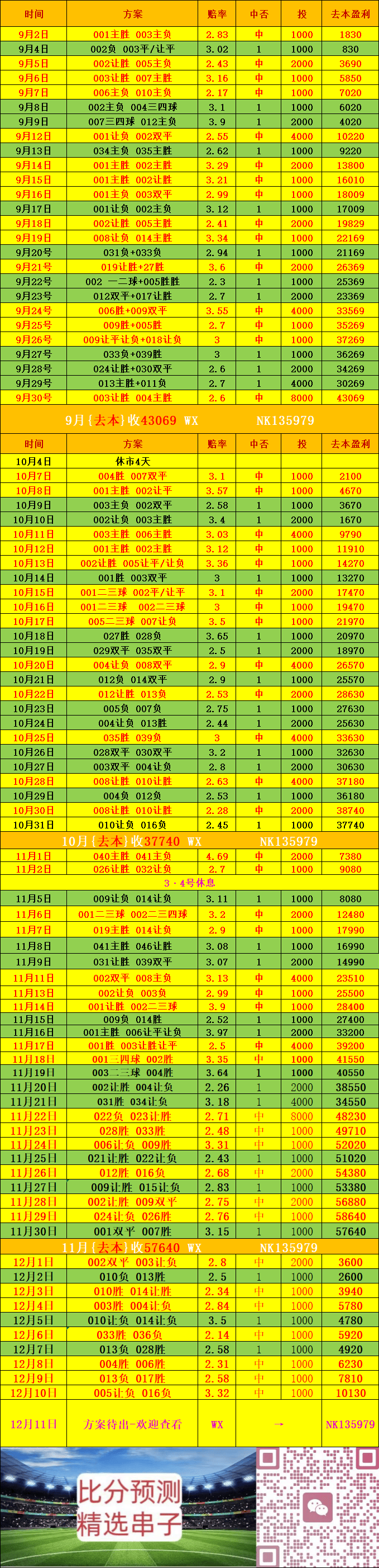 โรดส์ พบ กิงกามป์ — การทำนายผลคะแนน_แมตช์_เหย้า_เยือน