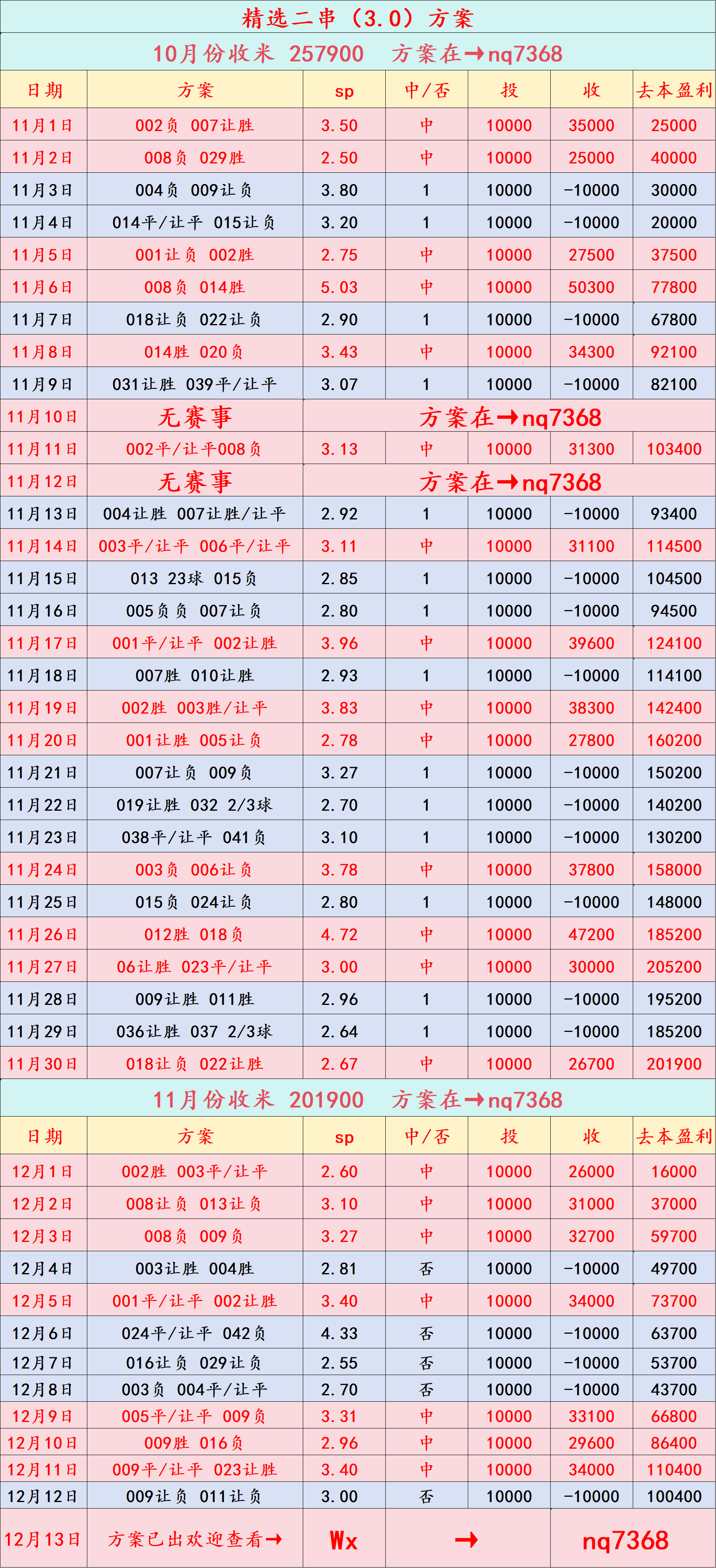 วันเสาร์ 029 บุนเดสลีกา ไบเออร์ เลเวอร์คูเซ่น พบ 1. เอฟซี โคโลญจน์: การทำนายผลคะแนน_การป้องกัน_การโจมตี_กองกลาง