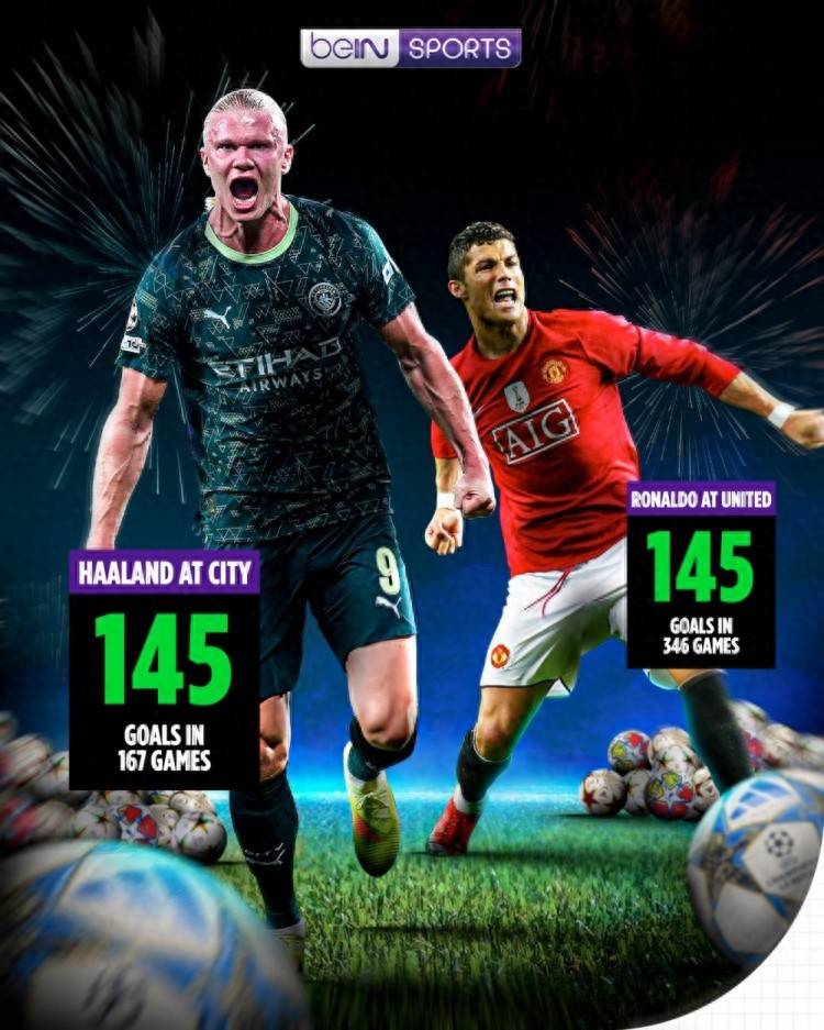 ขอบเขตของปีศาจ! ฮาแลนด์: 167 นัดสำหรับซิตี้ = 145 ประตู = 346 นัดของโรนัลโด้สำหรับยูไนเต็ด ช่วงเวลาอาชีพ: โบรุสเซีย ดอร์ทมุนด์