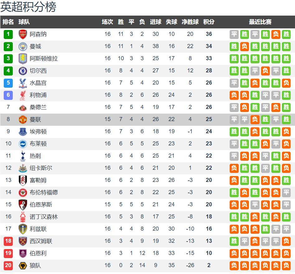 แมนเชสเตอร์ ยูไนเต็ด พบ บอร์นมัธ: ปีศาจแดงฟอร์มเยี่ยมพร้อมเปิดบ้านล่าสามแต้มจากเดอะเชอร์รี่ส์ พรีวิวการแข่งขันพรีเมียร์ลีก