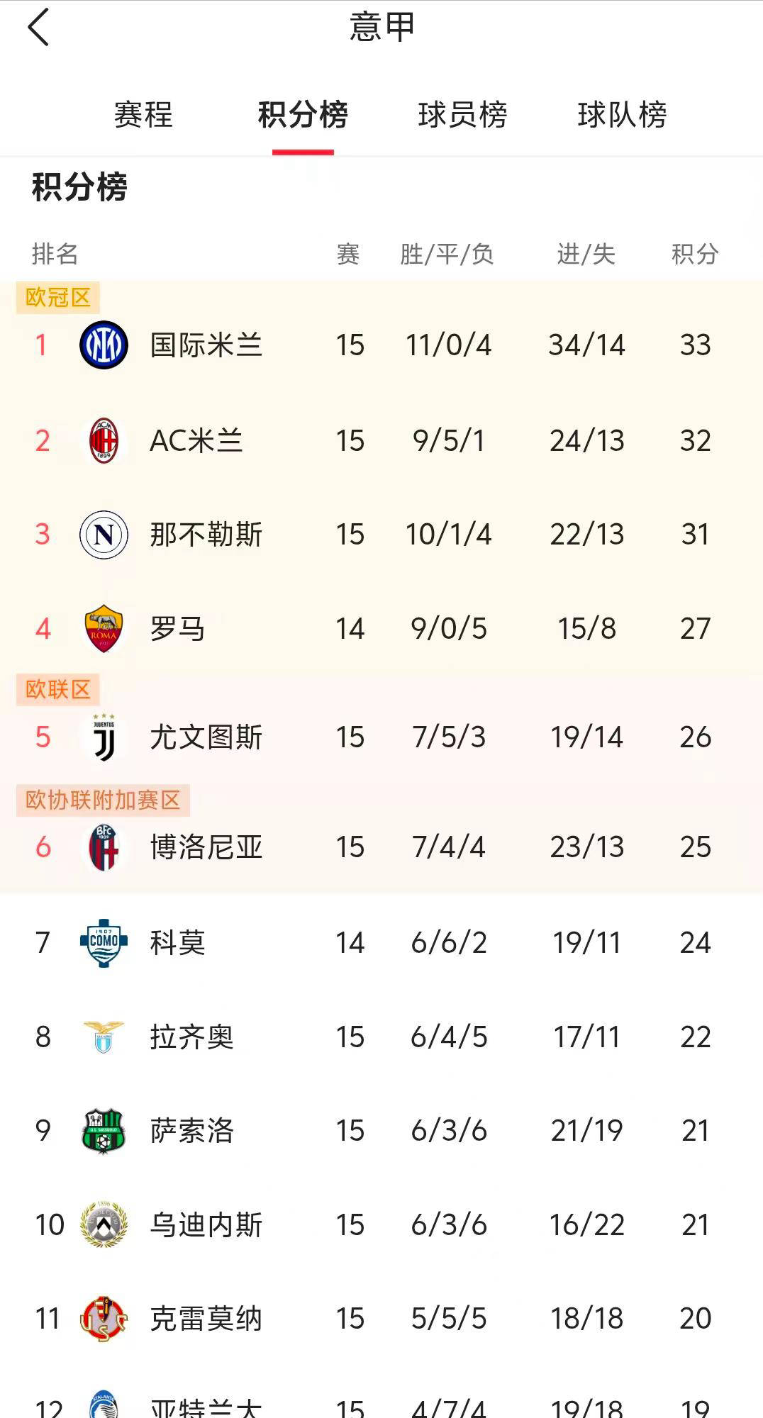 อินเตอร์ มิลาน เลียนแบบกลยุทธ์ของเซี่ยงไฮ้ พอร์ต! อินฟลูเอนเซอร์อ้างว่าเส้นทางในเซเรีย อาของพวกเขาสะท้อนเส้นทางของแชมป์ไชนีส ซูเปอร์ลีก_ตารางลีก_ยุโรป_คะแนนเต็ม