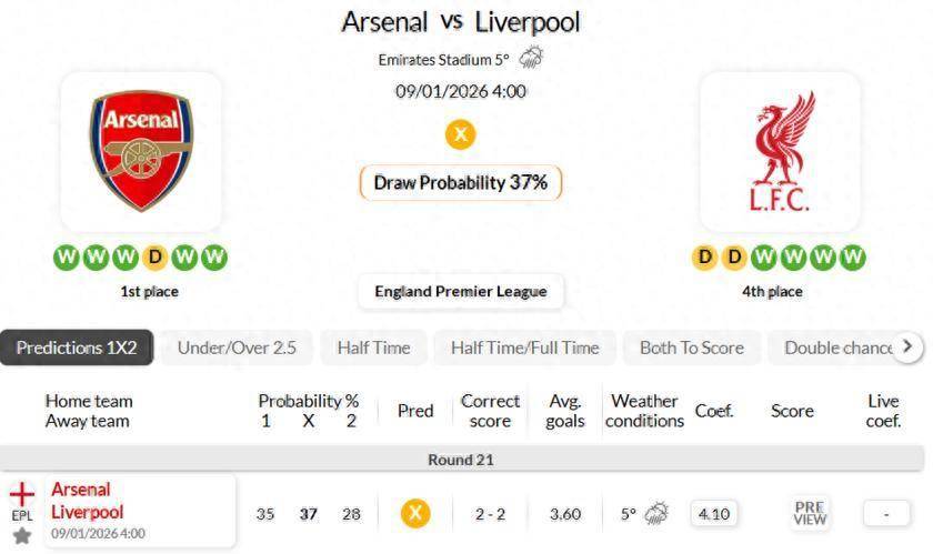 ศึกพรีเมียร์ลีก: อาร์เซนอล พบ ลิเวอร์พูล ข่าวกรองจากต่างประเทศ