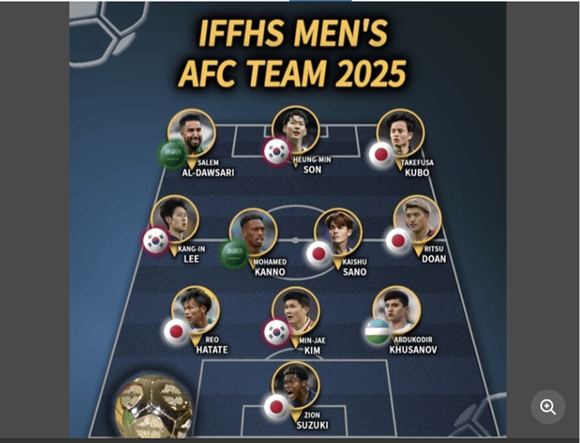 นักฟุตบอลทีมชาติญี่ปุ่น 5 คนติดทีมยอดเยี่ยมแห่งเอเชียประจำปี ทำให้สื่อเกาหลีใต้แสดงความเสียใจต่อ "อนาคตที่มืดมนของฟุตบอลเกาหลี" _ซน ฮึง-มิน_ _อี คัง-อิน_ _ยูฟ่า ยูโรปาลีก_