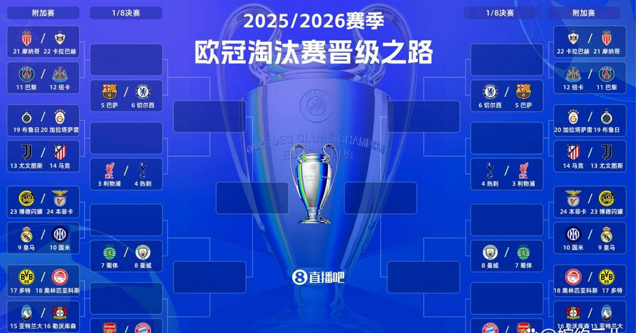 พรีวิวศึกยูฟ่าแชมเปียนส์ลีก รอบเพลย์ออฟ: เรอัล มาดริด มีแนวโน้มเผชิญหน้าเบนฟิก้าของมูรินโญ่อีกครั้ง; เปแอสเช มั่นใจผ่านเข้ารอบแม้เจอคู่แข่งอ่อนกว่า ทั้งเหย้าและเยือน: อินเตอร์ มิลาน พบ โอลิมเปียกอส