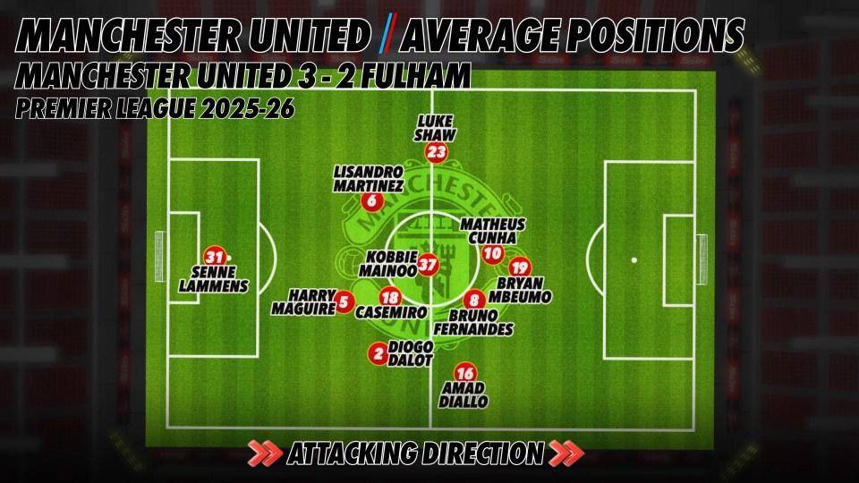 ชาคอฟพร้อมลงตัวจริงเจอสเปอร์ส ปีกค่าตัว 40 ล้านปอนด์ของยูไนเต็ดอาจนั่งสำรอง! ความยืดหยุ่นทางแท็กติกของคาร์ริคได้รับคำชม_การแข่งขัน_เกมรุก_คูเนีย