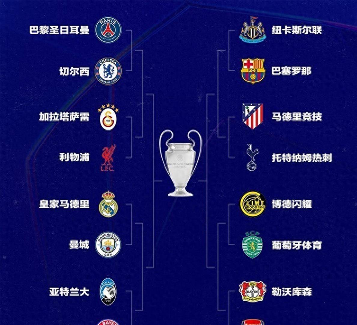 แชมเปียนส์ลีกกลายเป็นเอฟเอคัพไปแล้วหรือ? สโมสรชั้นนำหกทีมของพรีเมียร์ลีกสร้างสถิติใหม่ อาร์เซนอลกลายเป็นตัวเต็งที่จะคว้าถ้วยรางวัล _เชลซี_ _อินเตอร์ มิลาน_ _แอตเลติโก มาดริด_