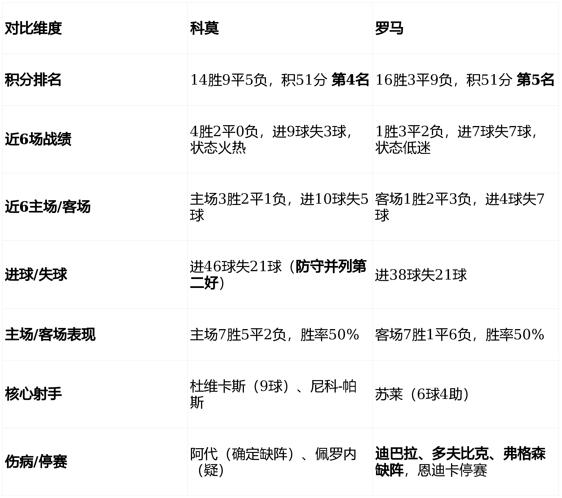 วันอาทิตย์ที่ 023 กัลโช่ เซเรีย อา โคโม พบ โรม่า วิเคราะห์คะแนน_โฮม_ยูฟ่า แชมเปี้ยนส์ลีก