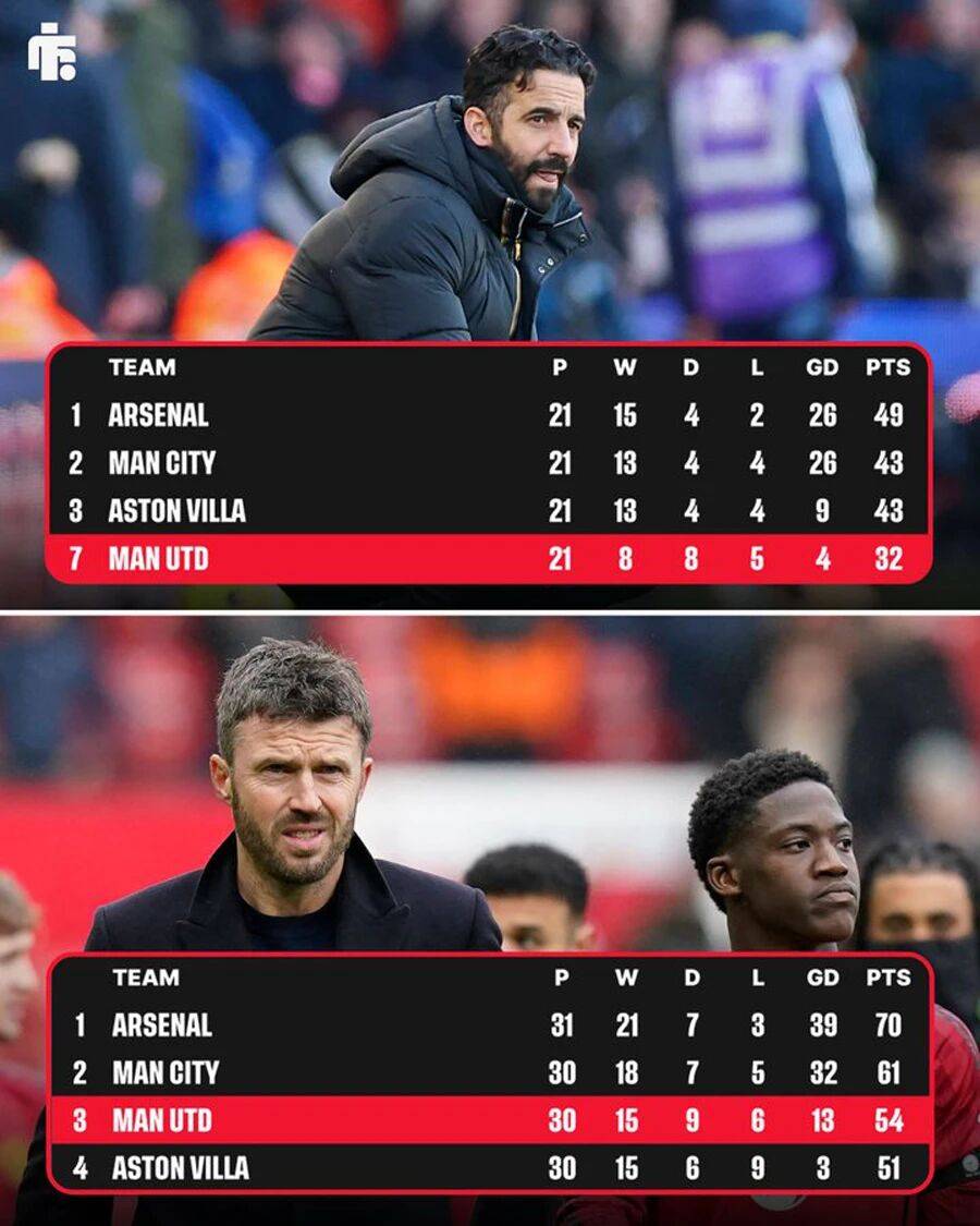 แมนฯ ยูไนเต็ด กลับมาเล่นแชมเปี้ยนส์ลีกได้อีก 2 เกมหลัง! คาร์ริคยังไม่ใช่โค้ชในอุดมคติของลาจู แต่เขากลัวว่าเขาจะต้องเลี้ยวตรง_การแข่งขัน Liverpool_Chelsea