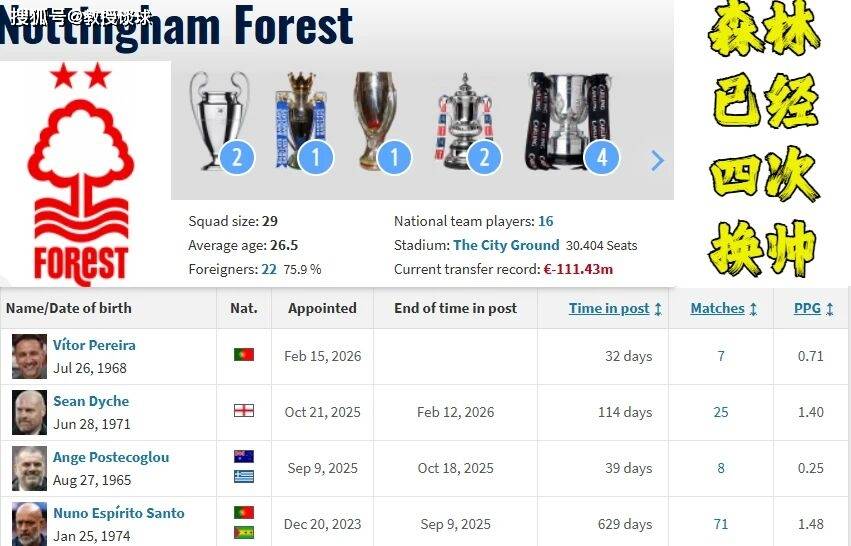 Europa League: จีน-Juriltland vs Forest การตกชั้นเป็นมากกว่าทุกสิ่ง! ยุบเจตนารบ+เจ็บป่วยระยะสุดท้ายของกองหน้าป่าห่างเป็นหัว?_ โฮมฟิลด์_ในพรีเมียร์ลีก_เฟเนบาห์เช่