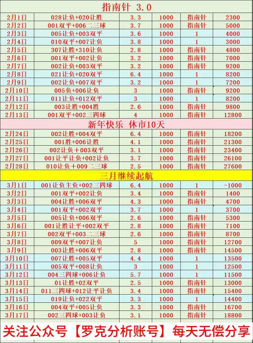 การวิเคราะห์และพยากรณ์การจับสลากฟุตบอลวันที่ 19 มีนาคม ได้ทำการอัพเดท กวาดดิสก์ + รักษาเสถียรภาพของถุงน้ำดี + ทิศทางคะแนน!_ match_homefield_defense