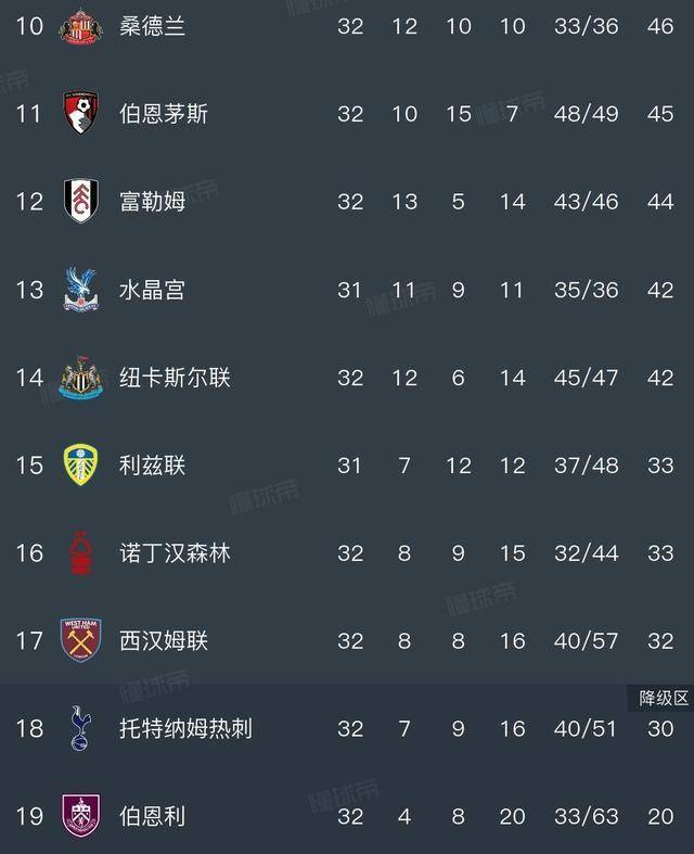 ท็อตแนม ตำนาน อยู่ในโซนตกชั้น! ทำไมสมาชิกทุกคนถึงเงียบหลังจากรอบที่ 16 ของจบ? นับถอยหลังสู่การต่อสู้ของชีวิตและความตาย!_ เวสต์แฮม ยูไนเต็ด_วิคตอรี่_ไบฮัว