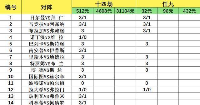 มฤตยู 14 เกมหมายเลข 26069: Hodge of Europe และ South America, Lisbon Shining Brother do Courage_League_Europa League_Semifinal