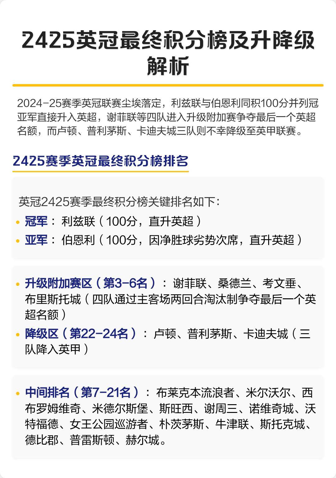 จบการแข่งขัน! อิปสวิช 73 โอกาส 7% ที่จะแซงใครสามารถขึ้นรถไฟขบวนสุดท้ายของพรีเมียร์ลีกในสามทีมได้ _Milwall_Middlesburg_Season