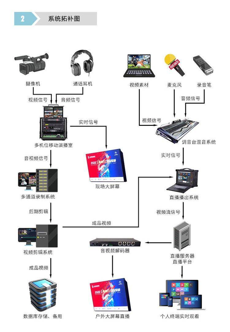 CCTV Hard FIFA: ค่าออกอากาศสูงถึง 2 พันล้านครั้ง ฟุตบอลโลกปี 2026 ต้องการ 